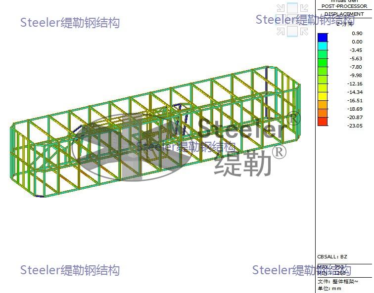 Finite element analysis of module structure